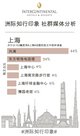 “洲际知行印象”社群媒体分析上海部分数据