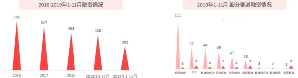 中国网民及在线教育用户规模