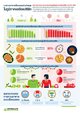 Infographic: Herbalife Nutrition APAC Holiday Eating Survey