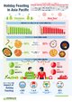 Infographic: Herbalife Nutrition APAC Holiday Eating Survey