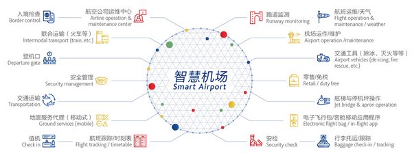 inter airport China 2020为您全面展现智慧机场