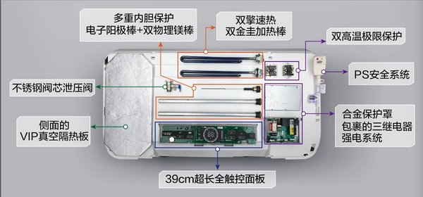 A.O.史密斯薄型电热水器纤薄小巧节省空间 引领浴室装修新潮流