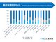 居家办公行业分析。