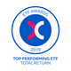 Premia Partners selected as winner of HKEx Top Performing ETF – Total Return Award for its Premia CSI Caixin China New Economy ETF with 45.2% return for 2019