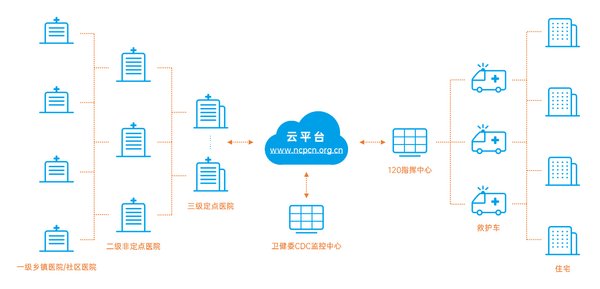 PHP一体化模式示意图