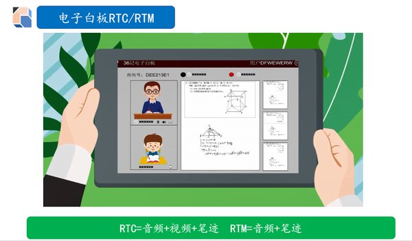 36记远程电子白板聚焦远程一对一教学场景研发设计