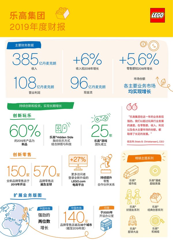 乐高集团2019年度财报