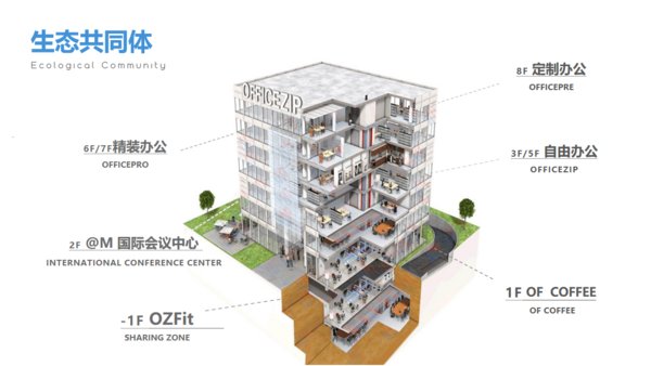 北京中海财富中心OFFICEZIP效果图