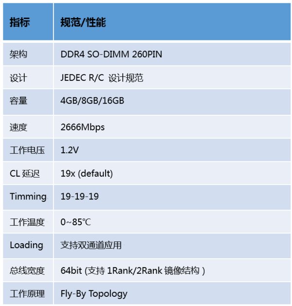 FORESEE DDR4内存条参数性能