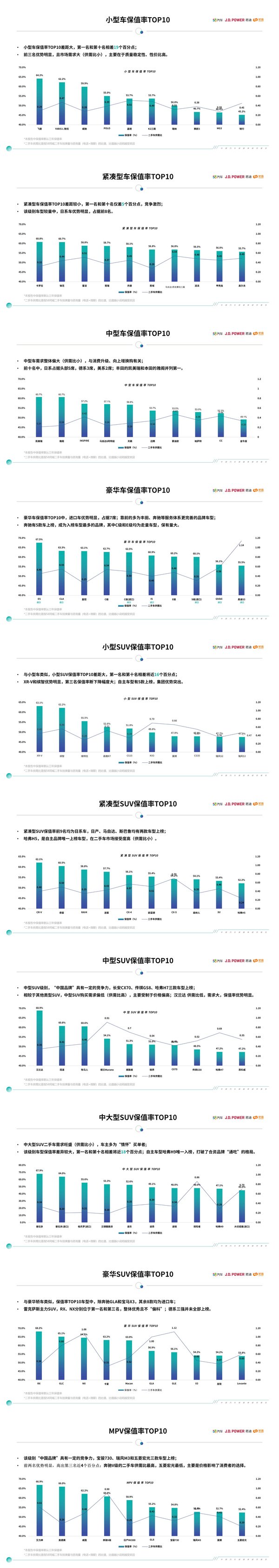 中国汽车保值率研究报告（2020年3月）保值率榜单