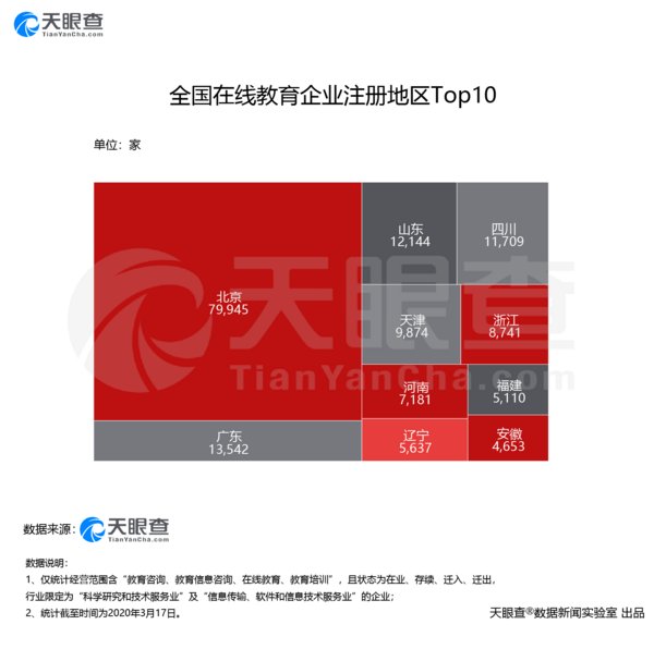 图片来源：天眼查