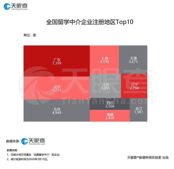 图片来源：天眼查