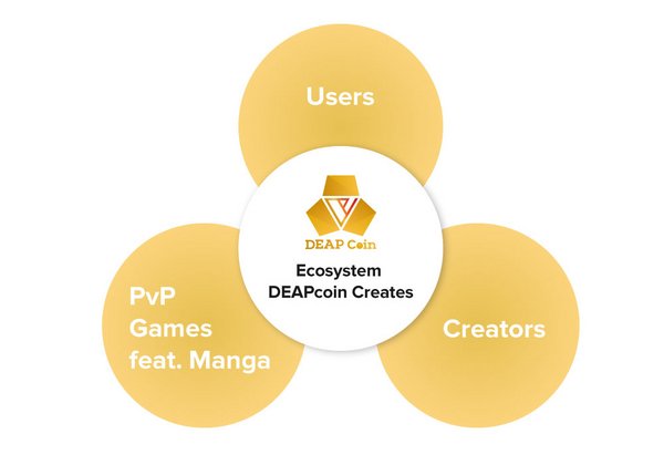 DEAPcoin as a key currency in “PlayMining” ecosystem