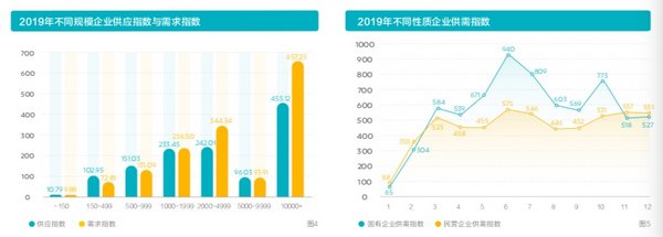北森2020中国企业招聘指数报告