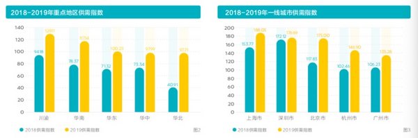 北森2020中国企业招聘指数报告