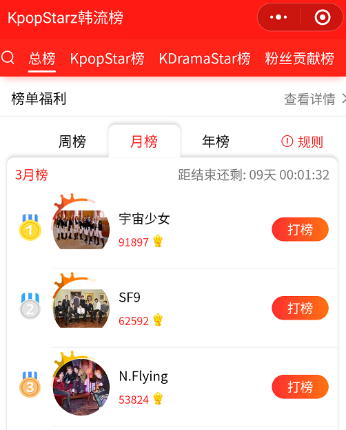 Screenshot of KpopStarz's wechat mini program ranking in the first three weeks of March 2020