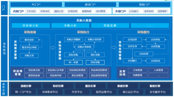 蓝凌电子采购平台，助企业提效率、促合规、省成本-1