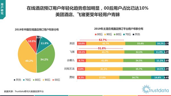 在线酒店预订行业用户画像