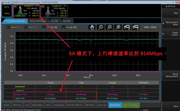 广和通5G物联网无线模组SA模式速率测试