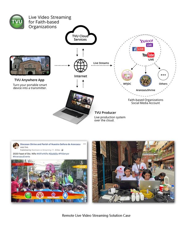 Remote Live Video Streaming Solution Case