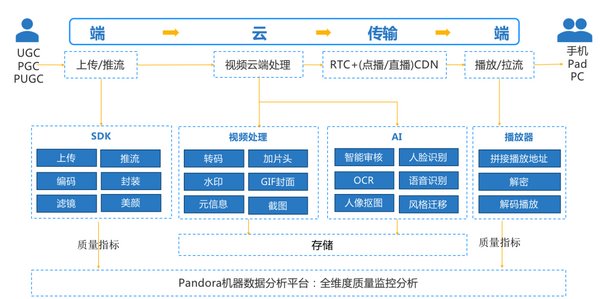 互动直播解决方案