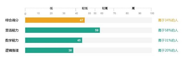 *所有JHC2020参赛选手的CATA测评结果仅限ACCA内部使用，不对外公开。