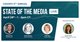 Cision 2020 State of the Media Report