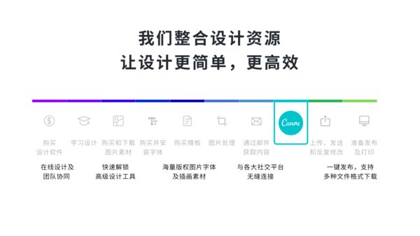 图片二：Canva让设计更简单，更高效