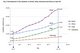 Fig. 6 Development of the epidemic in Brazil, India, Indonesia and Africa to April 20