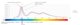 蓝光峰值波段偏离有害蓝光波段（415-450nm）减少有害蓝光比例的光谱示意图 图片说明：横坐标是光谱波长（nm），纵坐标是辐照强度（W/m2），红色曲线代表普通显示屏，蓝色曲线代表符合TUV莱茵低蓝光方法二硬件方案的显示屏。