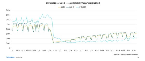 TalkingData：从瑞幸咖啡“崩盘”事件探究国内咖啡行业走势