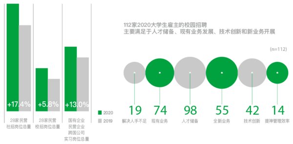 2020中国大学生喜爱雇主 上榜企业基本概况