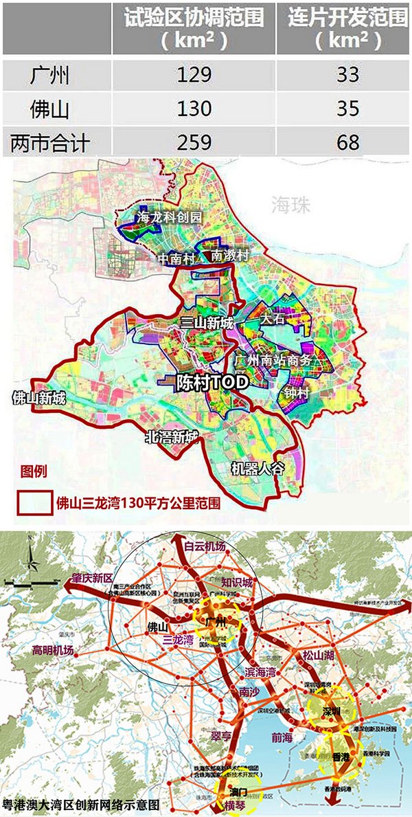 佛山三龙湾规划和粤港澳大湾区创新网络示意图