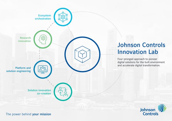 Johnson Controls Innovation Lab