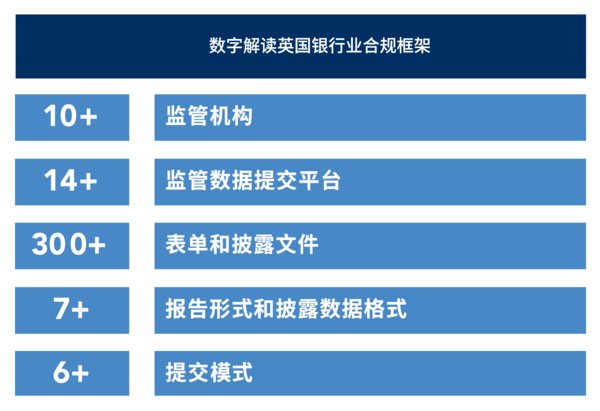 数字解读英国银行业合规框架