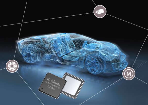 The new Infineon Motor Systems ICs for control of both brushed and brushless DC motors in cars integrate multiple half-bridge drivers for MOSFETs, power supply, and communication interfaces.