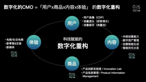 特赞内容中台，赋能企业营销采购