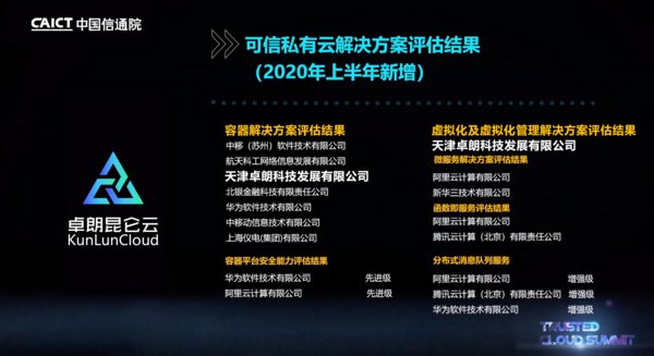 可信私有云解决方案评估结果