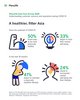 COVID-19 anxieties prompt healthier, fitter lifestyles in Asia – Manulife survey