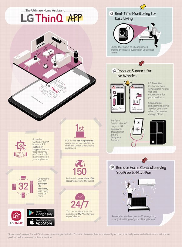 The Ultimate Home Assistant, LG ThinQ App
