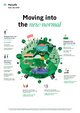 Manulife Singapore Survey on the Impact of COVID-19 and Circuit Breaker Measures in Singapore