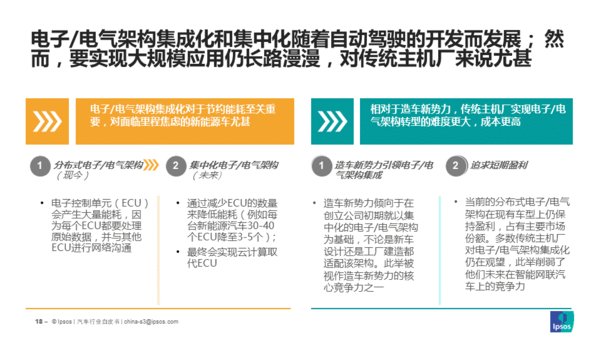 益普索Ipsos《技术为王 -- 中国智能网联汽车的下一个十年》洞察报告