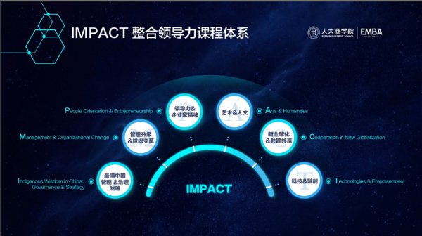 人大商学院EMBA课程全新升级，IMPACT整合领导力课程体系着力培养“最懂中国管理”的人才
