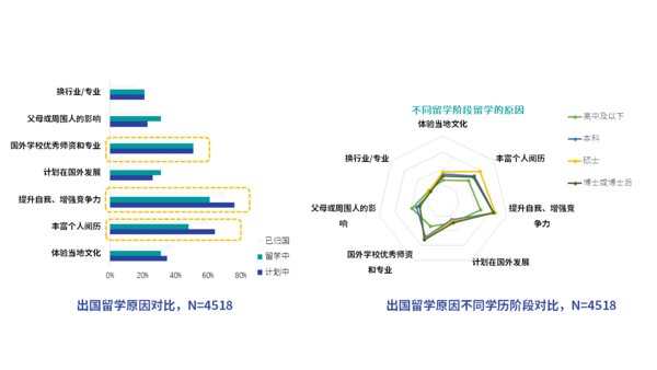 益普索Ipsos：2020海外留学趋势报告