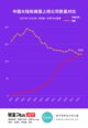 1995-1997 中国大陆和美国上榜公司数量对比