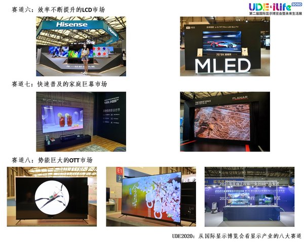 UDE2020：从国际显示博览会看显示产业的八大赛道