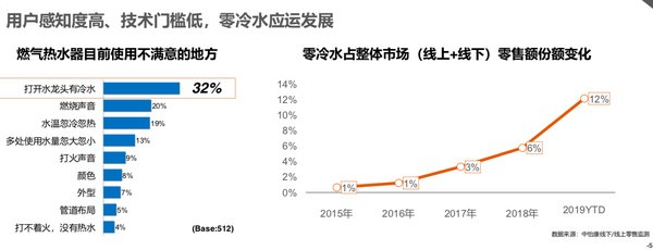 A.O.史密斯燃气热水器助力 炎夏洗浴“零”烦恼