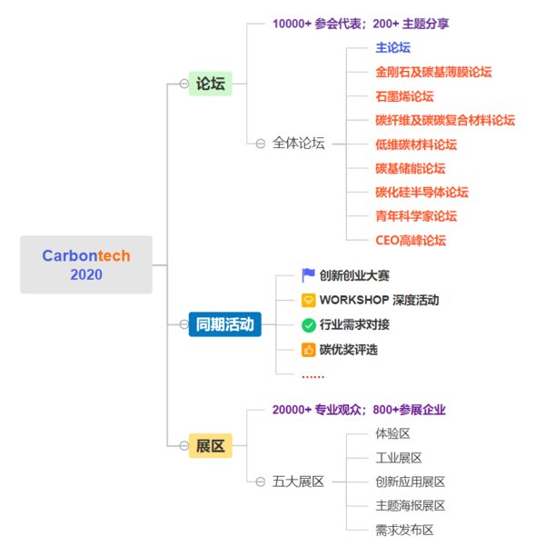 2020世碳会详情