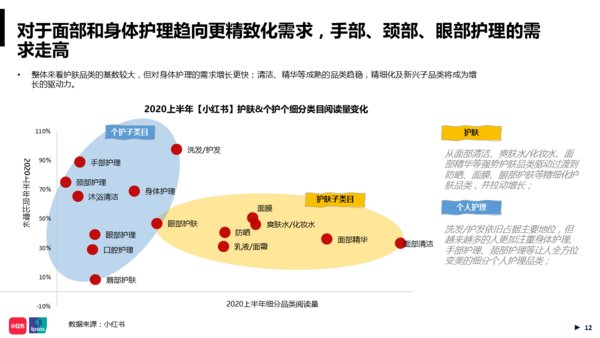 益普索 x 小红书 《益普索 x 小红书 | 2020小红书年中美妆洞察报告》