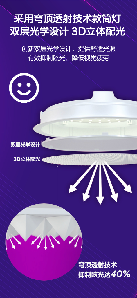 穹顶透射技术，有效抑制眩光